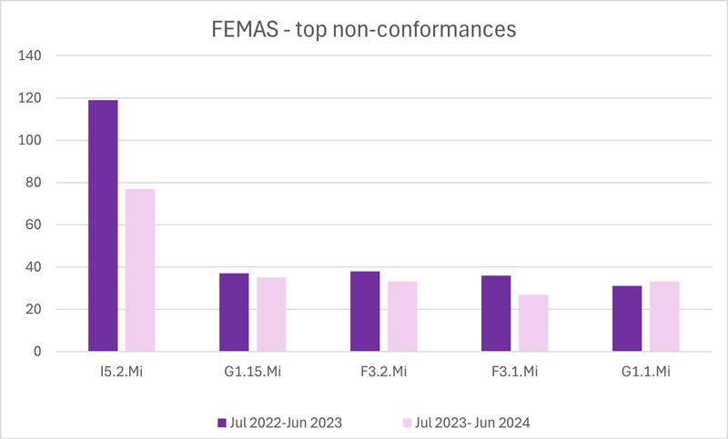 FEMASnc2.jpg 2