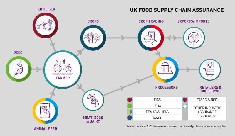 AIC Services supply chain diagram.jpg