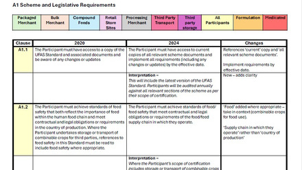 UFAS Standard 2024 - Key Changes.jpg