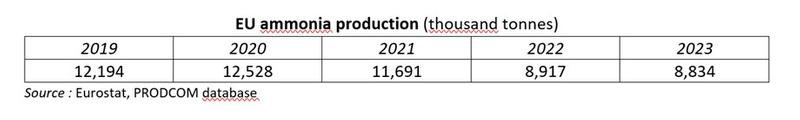 EU ammonia production table AIC policy report Jan 2025.jpg