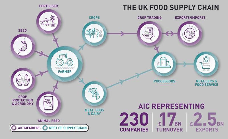 AIC-2024-supply-chain-Manifesto-Diagram.jpg