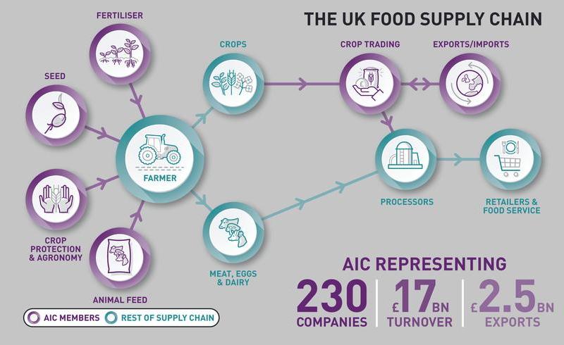 AIC | AIC Conference 2024: Defra Minister reaches out to UK agriculture ...