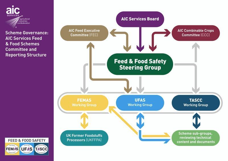 AIC Services Feed Assurance Governance Schematic Final.jpg